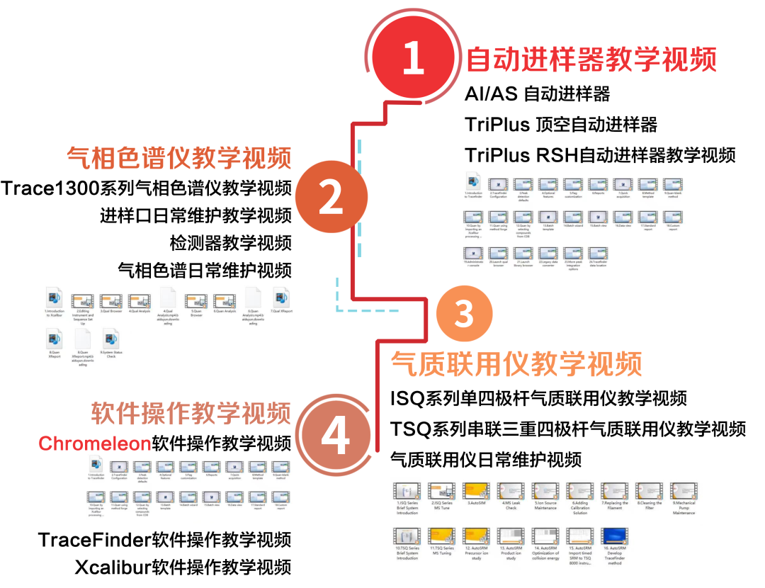 随时随地开启云端学习之路