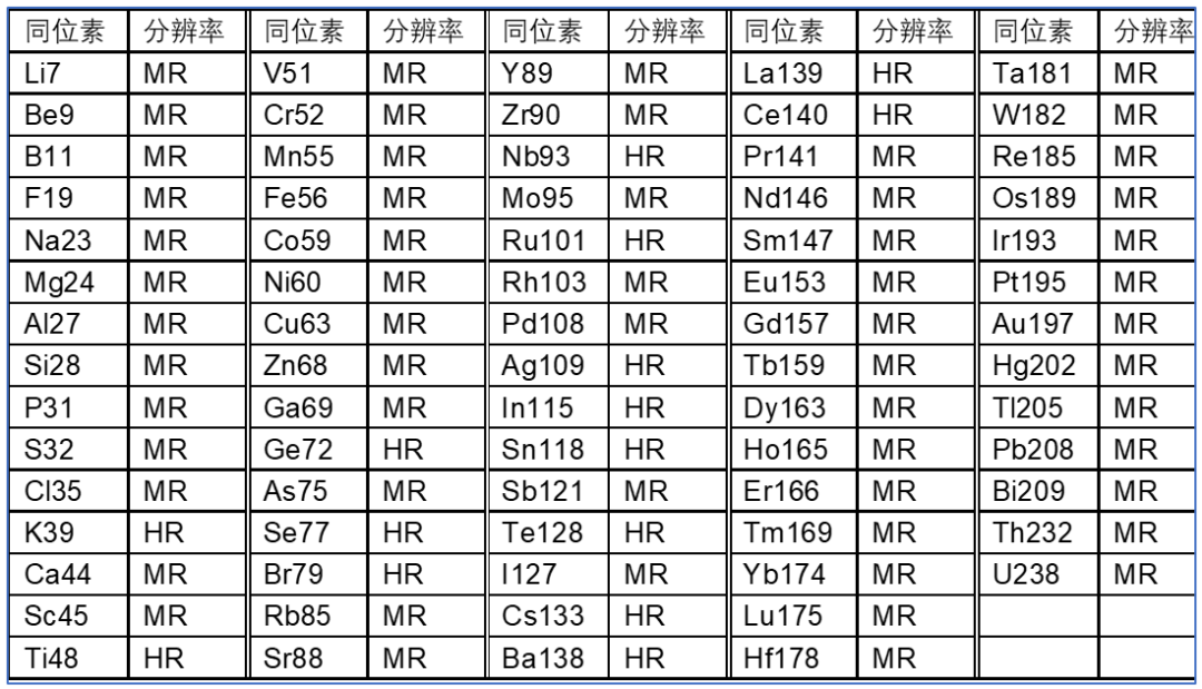 赋能创“芯” | 半导体材料痕量杂质固体进样检测解决方案