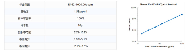 Human ErbB3、Furin、MICAELISA试剂盒
