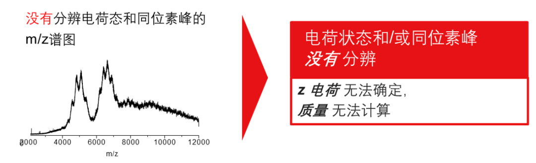 质谱检测新方向,直接分析质谱技术