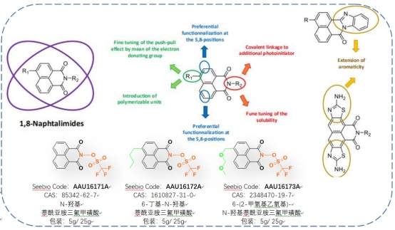 光刻胶配方中的“药引子”—光致产酸剂(Photoacid Generator, PAG)