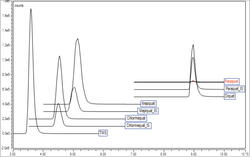 农残国标发布一年,它做农残也有奇效?