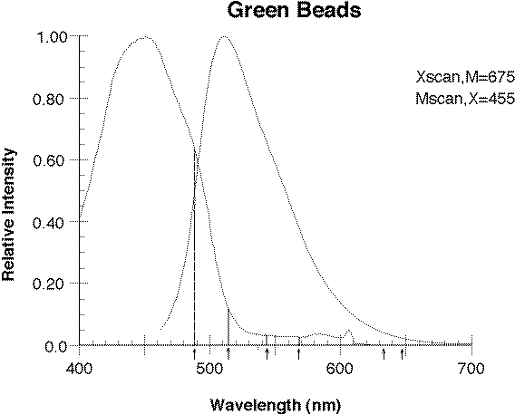 华泰昕微球产品和荧光染料产品