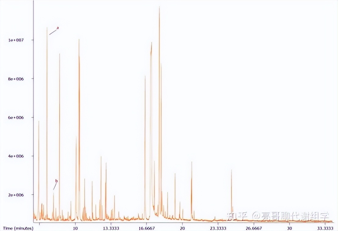 代谢组学研究的十大误区——误区九