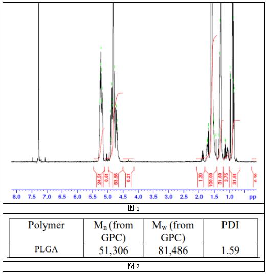 PolySciTech PLGA丨艾美捷聚(丙交酯-共-乙交酯)解决方案 PolySciTech PLGA丨艾美捷聚(丙交酯-共-乙交酯)解决方案