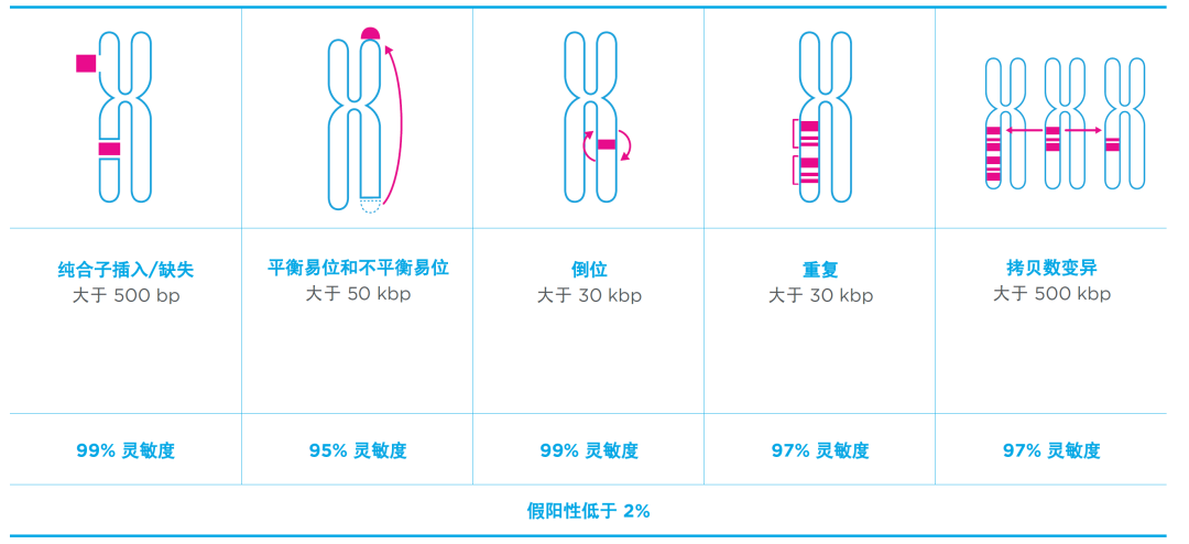 Bionano光学图谱技术-遗传病、癌症研究检测方案