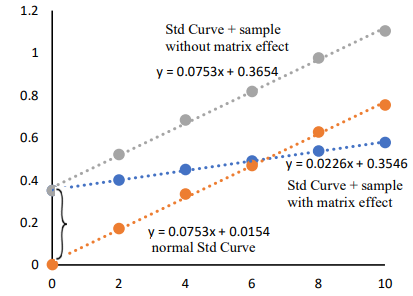 β-羟基丁S测定试剂盒，限时促销，超值优惠来袭！