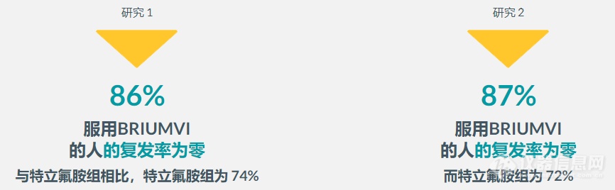 揭秘｜2023年哪些药物申报用到了Octet®？