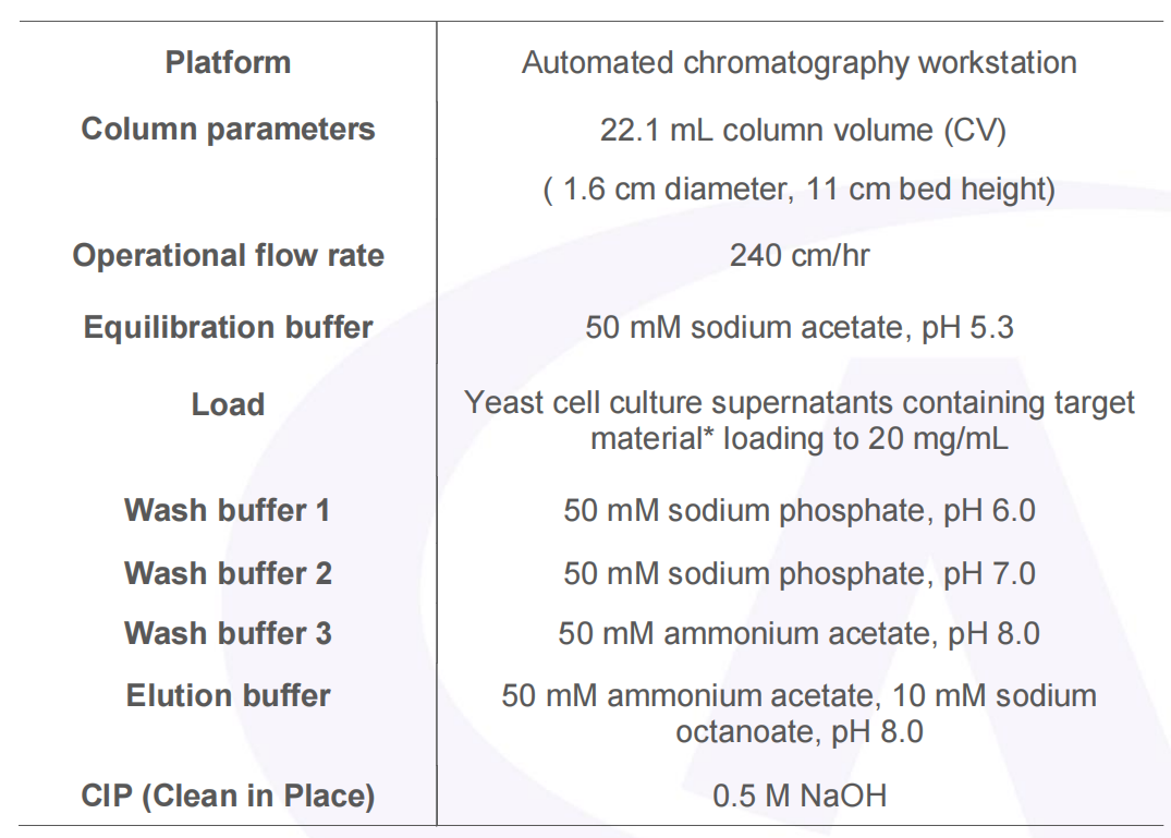 深入了解重组白蛋白纯化：质量、产量与成本的平衡艺术