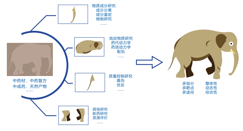 绘谱学堂 | 中药成分分析，听课赢新品