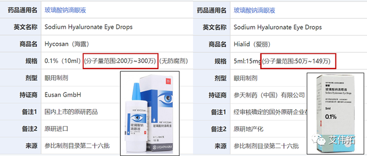 世界视力日—玻璃酸钠滴眼液质量控制