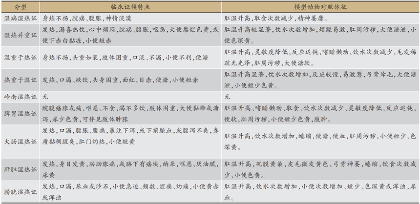 各种湿热证模型不再傻傻分不清