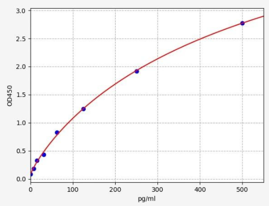人LTA(脂磷壁酸)ELISA试剂盒：限时抢购！
