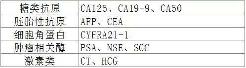 详解16种肿瘤标志物