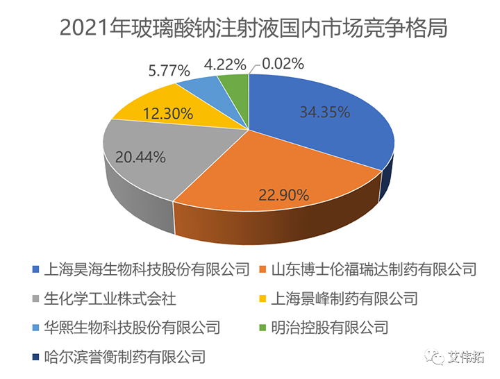 探讨注射药物中的玻璃酸钠注射液