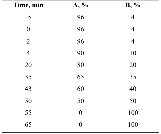 Vanquish Core带你探索生命之源