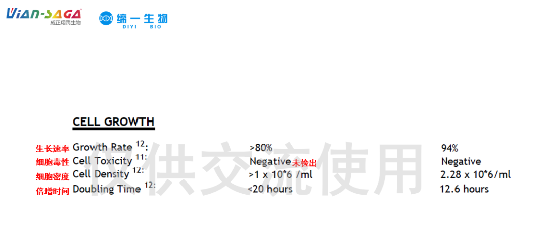 我们该如何从血清检测指标评价优质血清？