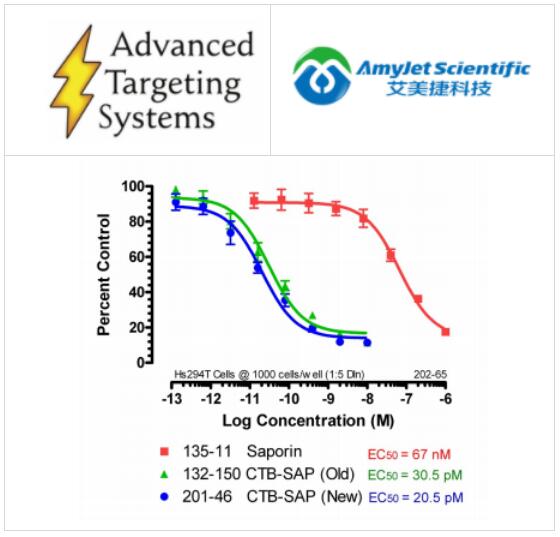 Advanced Targeting Systems艾美捷丨靶向毒素CTB-SAP