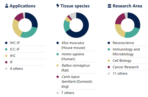 Jackson丨艾美捷代理AlexaFluor488标记山羊抗小鼠IgG(H+L)多克隆抗体现货速发，促销特惠直降！
