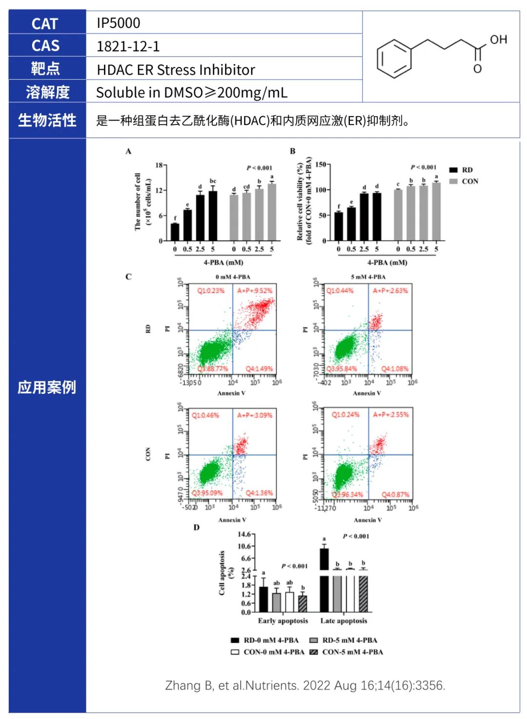 花香蝶自来|Solarbio小分子化合物“优秀员工展”第十一期