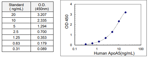 IBL-人ApoA5检测试剂盒感恩回馈！限时大促