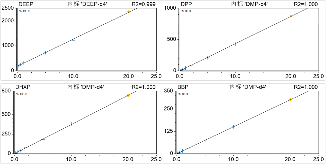 健康助力 | 不让内分泌干扰物影响您的健康