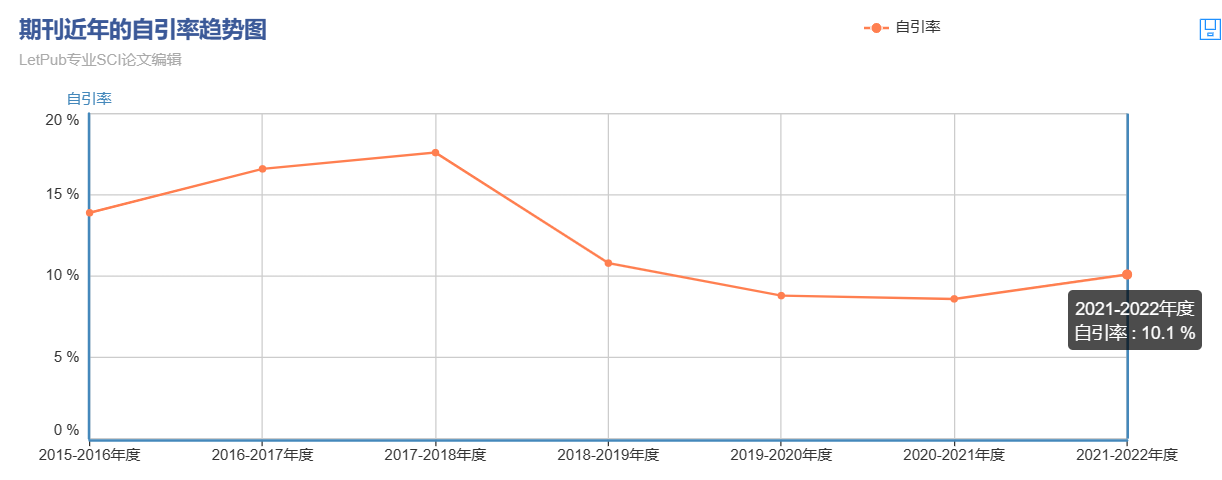 自引率.png