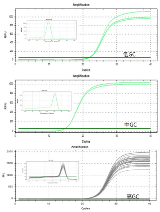 新品上市 | 通用型高灵敏一步RT-qPCR试剂，省时高效！