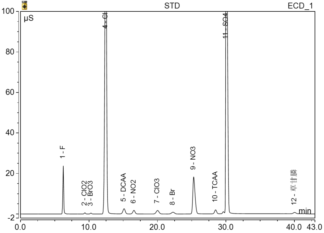 饮水思源-你了解日常饮用水吗？