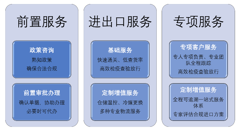 一站式生物试剂/仪器进出口服务