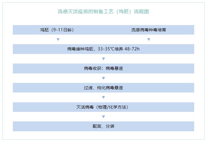 方案 | IKA HABITAT 生物反应器助理疫苗制备工艺