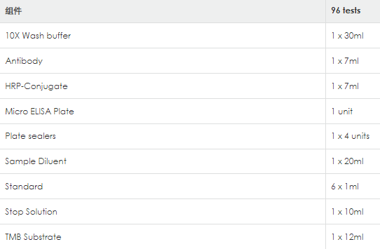 艾美捷卡那霉素ELISA试剂盒方案 艾美捷卡那霉素ELISA试剂盒方案