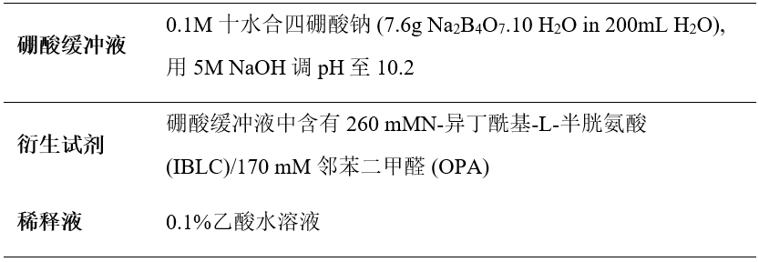 Vanquish Core带你探索生命之源