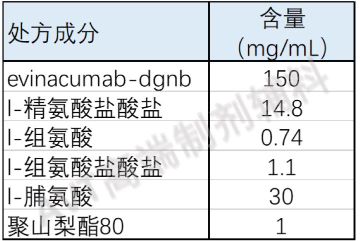 2021年FDA批准上市8款抗体新药处方深度分析（下）