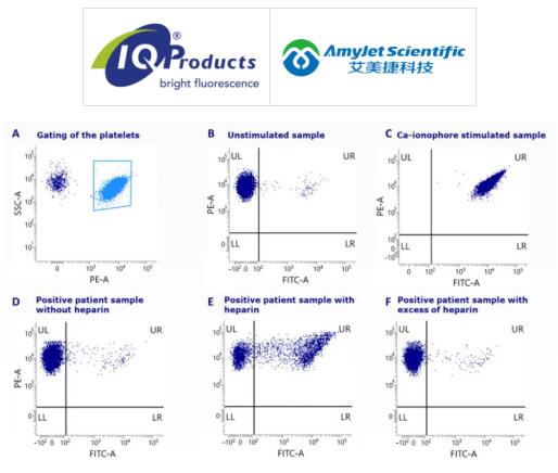 IQ Products艾美捷HIT Alert ™ 试剂盒说明书 IQ Products艾美捷HIT Alert ™ 试剂盒说明书