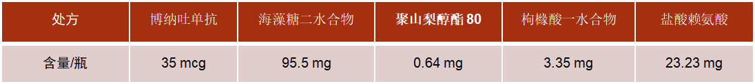 不得不说的海藻糖的保存方法与具体应用-艾伟拓（上海）医药科技有限公司