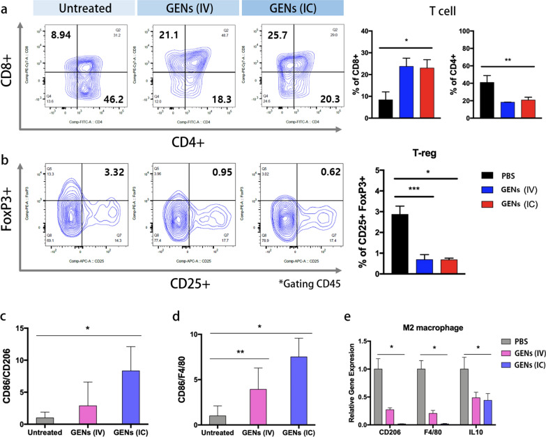 植物外泌体提取鉴定