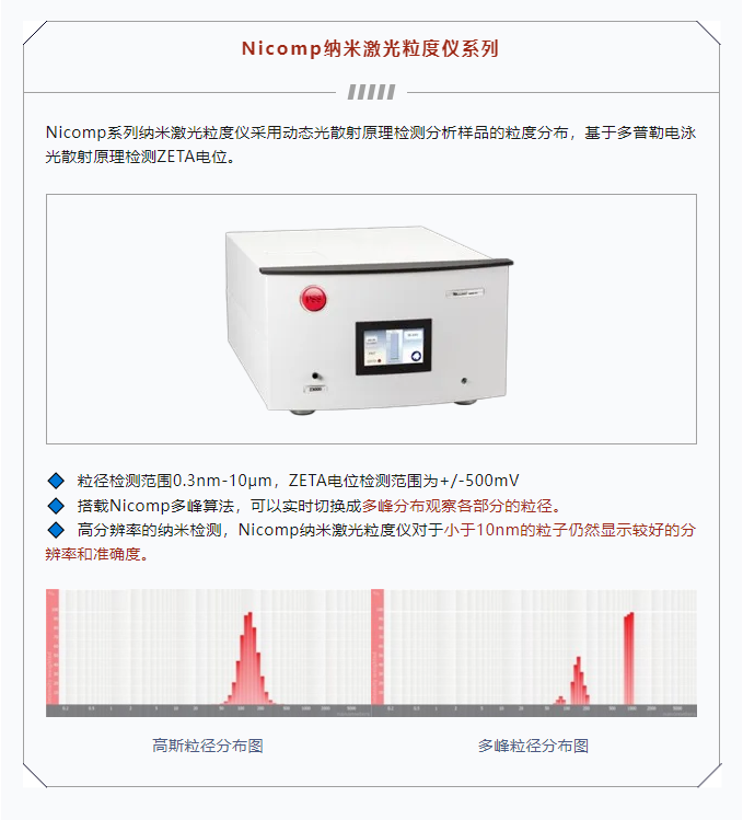DLS 方法开发和验证（上）