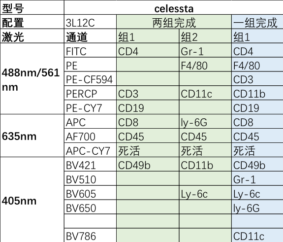 [罗工秘籍]流式分析的圈门思路之—先分析淋系还是髓系？