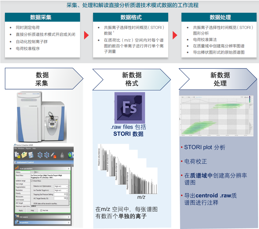 质谱检测新方向,直接分析质谱技术