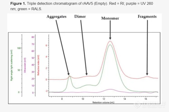 解决方案 | 如何高效表征基因治疗中腺相关病毒载体？