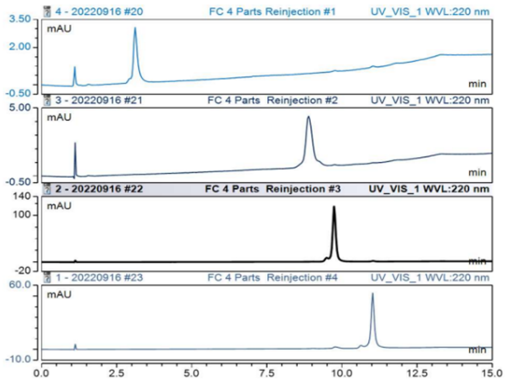 探索生命的“纯粹“ | 赛默飞全新分离纯化解决方案