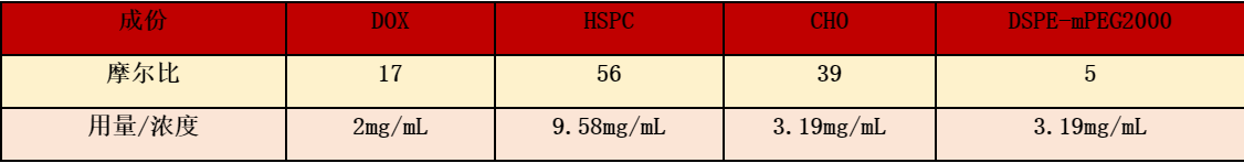 高纯胆固醇CHO-HP​（供注射用）使用指南！