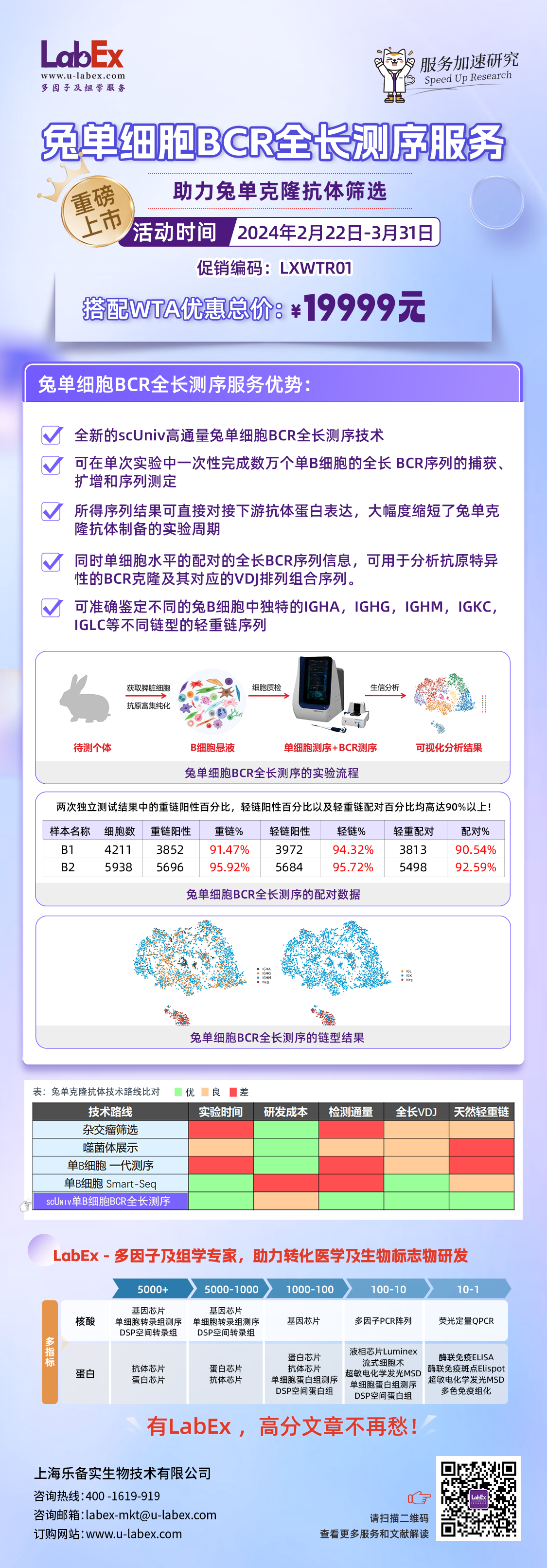 2024.2~3月丨兔单细胞BCR全长测序服务重磅上市！！