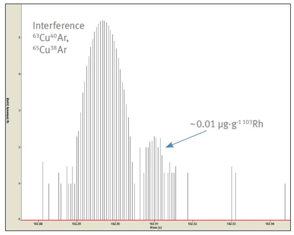 赋能创“芯” | 半导体材料痕量杂质固体进样检测解决方案