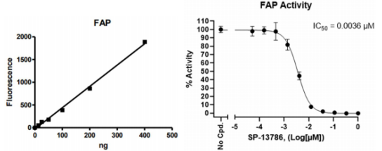 艾美捷FAP检测试剂盒促销，科研好物不打烊！