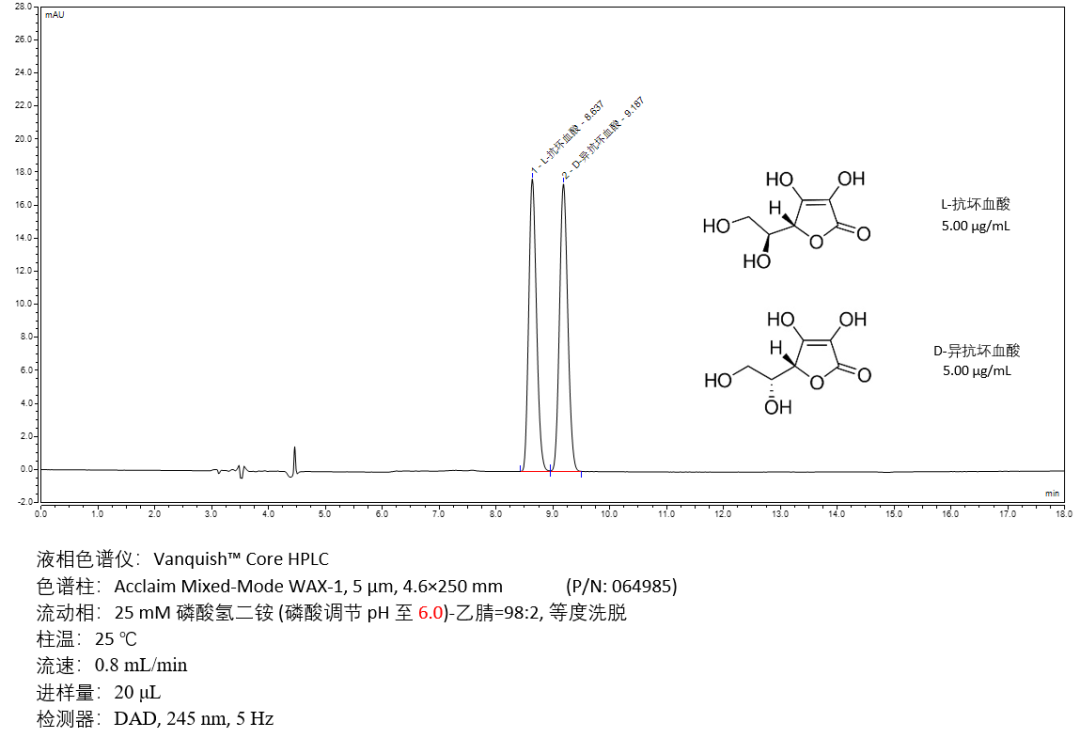 赛默飞混合模式色谱柱方法开发指南 (Ⅰ)