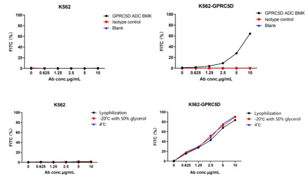 DIMA BIOTECH-DiTag pH敏感IgG标记试剂，科研采购更划算