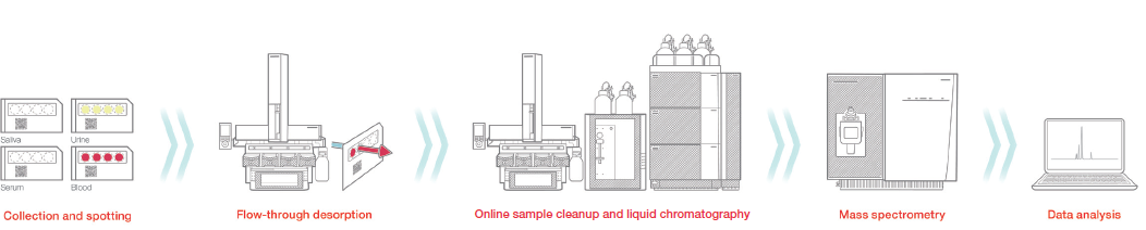 奥yun会,我们在行动
