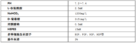 Ausbian干细胞完全培养基主要成分及使用方法
